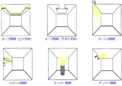 バランス照明 安い 特徴